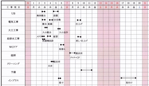 K様邸浴室リフォーム工程表